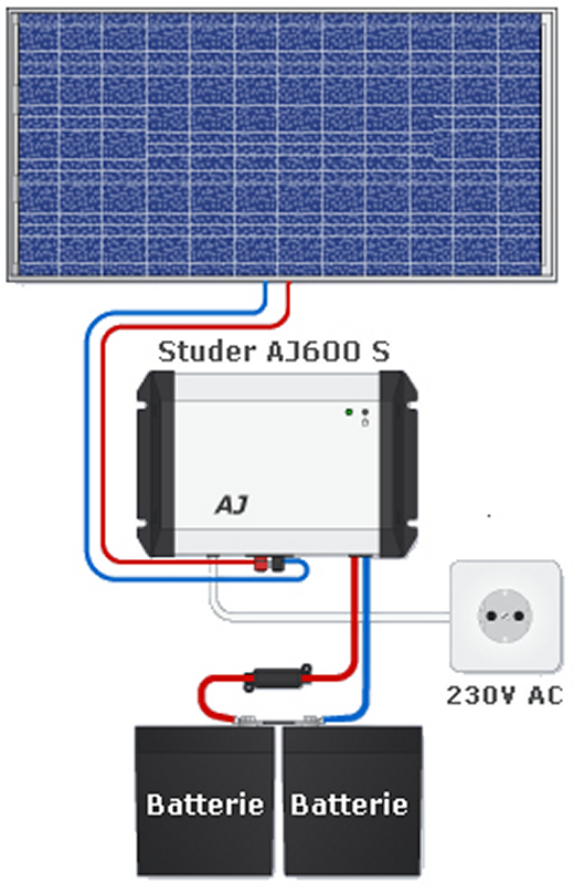 découvrez notre guide complet pour l'installation et la fixation de vos panneaux solaires. des conseils pratiques et des étapes claires pour garantir un montage sécurisé et efficace. optimisez votre production d'énergie solaire dès aujourd'hui !