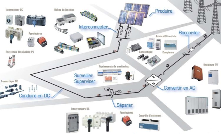 découvrez notre guide complet pour l'installation de panneaux photovoltaïques. apprenez les étapes clés, les conseils d'experts et les meilleures pratiques pour optimiser votre système solaire et réduire vos factures d'énergie.