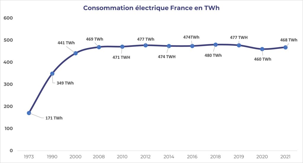 découvrez notre guide complet sur la consommation en kwh, qui vous aide à comprendre et à optimiser votre utilisation d'énergie. apprenez à maîtriser votre facture électrique et à réduire votre empreinte carbone grâce à des conseils pratiques et des astuces efficaces.