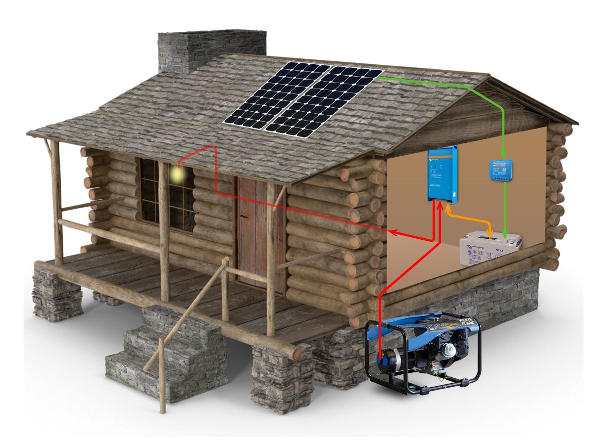 découvrez notre guide complet sur les panneaux solaires autonomes : fonctionnement, avantages, installation et conseils pratiques pour profiter d'une énergie renouvelable chez vous, même sans raccordement au réseau électrique.