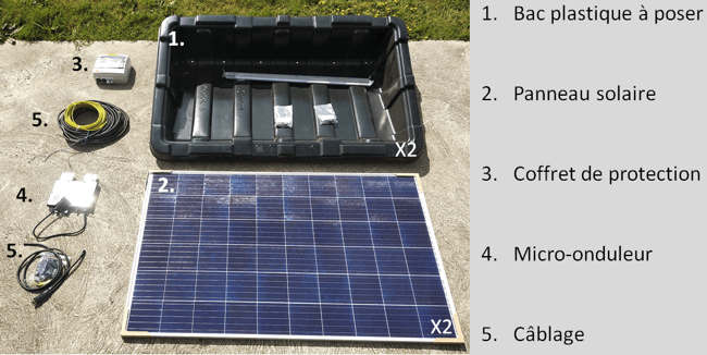 découvrez notre guide complet sur la réalisation de panneaux solaires diy. apprenez étape par étape à construire votre propre système d'énergie solaire, économiser sur vos factures d'électricité et réduire votre empreinte carbone grâce à des techniques accessibles et des conseils pratiques.