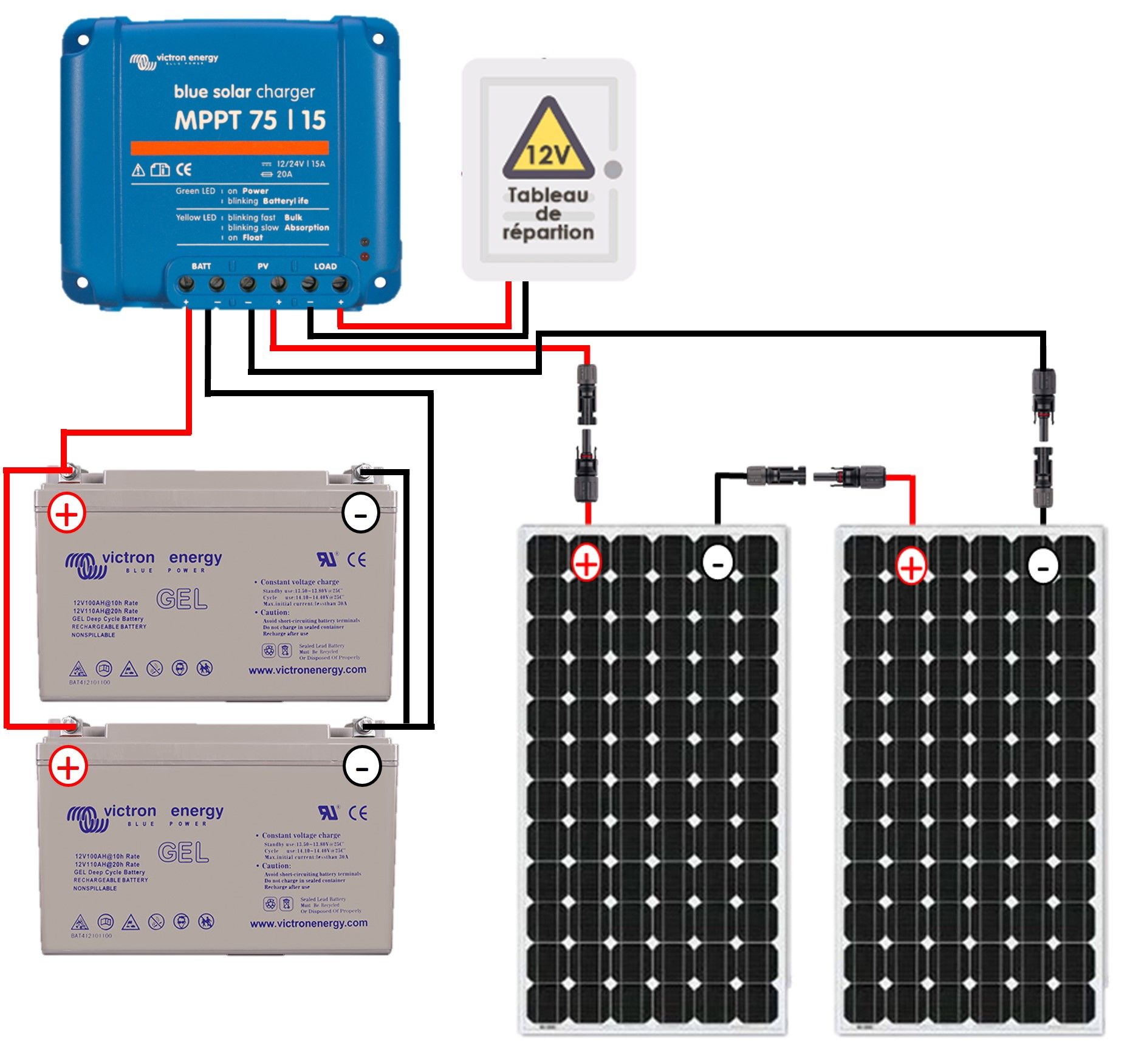 découvrez notre guide complet sur les panneaux solaires, offrant des conseils pratiques, des informations sur les différentes technologies et des astuces pour maximiser l'efficacité énergétique de votre installation. transformez l'énergie solaire en économies et en durabilité.