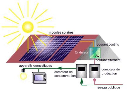 découvrez notre guide complet sur la production de panneaux solaires. apprenez les étapes essentielles, les technologies innovantes et les meilleures pratiques pour optimiser la fabrication de panneaux solaires, tout en contribuant à une énergie durable et respectueuse de l'environnement.