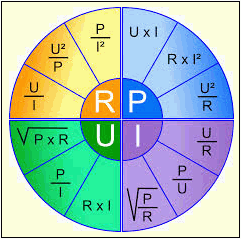 découvrez notre guide complet sur le volt-ampère, un élément essentiel pour comprendre la puissance électrique. apprenez à calculer les besoins énergétiques de vos appareils, à maîtriser les concepts d'impédance et de phase, et à optimiser votre consommation d'énergie. idéal pour les étudiants, les professionnels et les passionnés d'électricité.