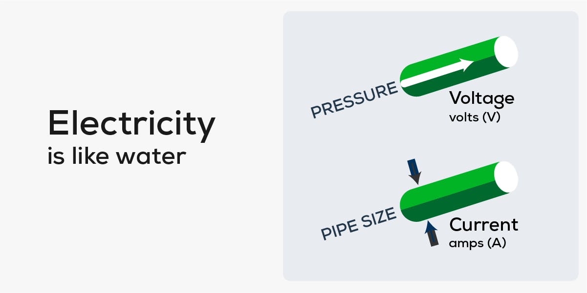 découvrez notre guide complet sur les volts, watts et amps : comprenez les concepts fondamentaux de l'électricité, apprenez à calculer votre consommation et optimisez l'utilisation de vos appareils électriques. parfait pour les professionnels et les amateurs d'électronique!