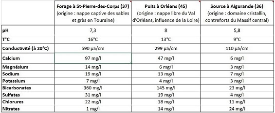 découvrez comment la qualité de l'eau affecte notre santé. explorez les enjeux liés à la salubrité de l'eau, les contaminants et leurs conséquences sur le bien-être. informez-vous pour protéger votre santé et celle de vos proches.