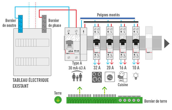 découvrez l'importance cruciale du câblage à la terre pour garantir la sécurité électrique de vos installations. protégez vos appareils et prévenez les risques d'électrocution en assurant un bon système de mise à la terre.