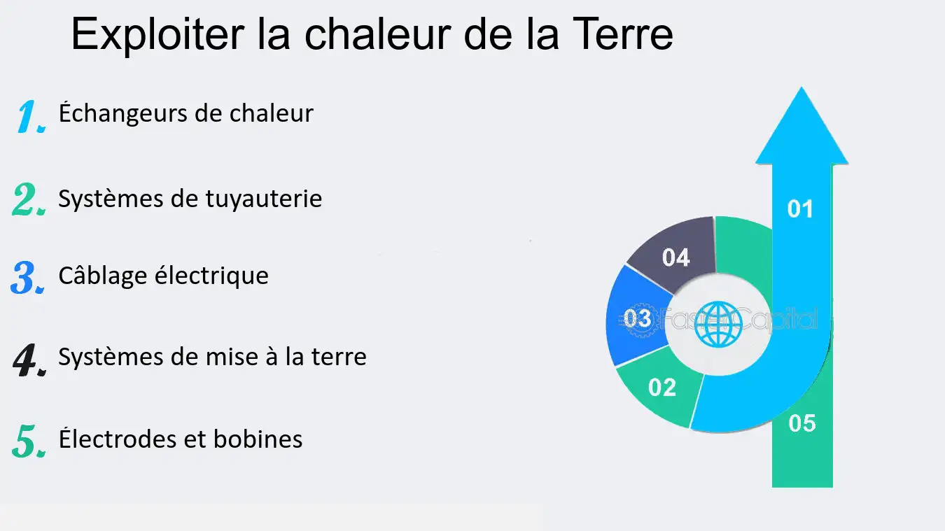 découvrez l'importance cruciale du câblage à la terre pour garantir la sécurité électrique dans votre habitation. apprenez comment un bon système de mise à terre protège vos appareils, prévient les risques d'électrocution et respecte les normes en vigueur. informez-vous sur les meilleures pratiques pour sécuriser votre environnement électrique.