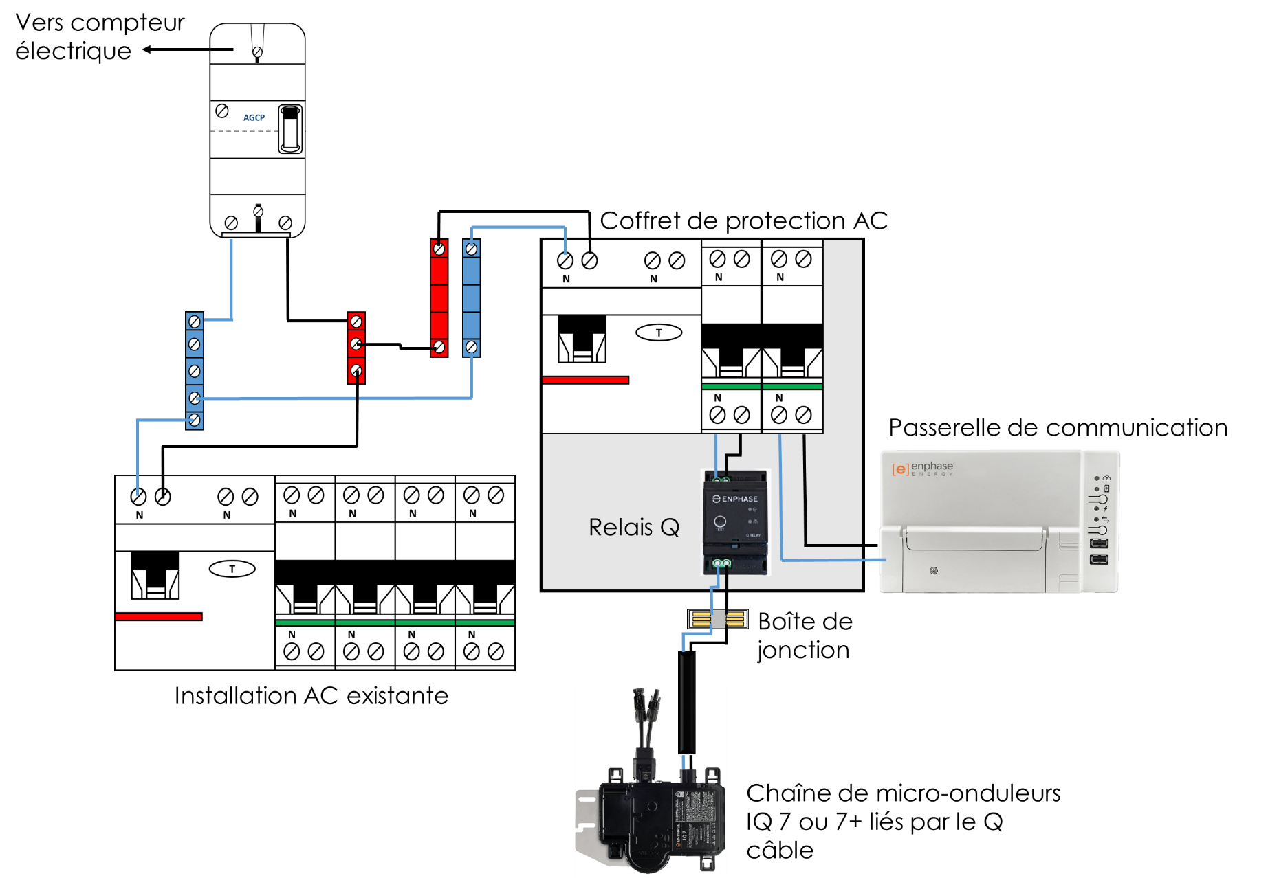 découvrez notre guide complet sur l'installation de micro-onduleurs, une solution innovante pour optimiser la production d'énergie solaire. apprenez les étapes essentielles, les avantages, et comment garantir un fonctionnement efficace de votre système photovoltaïque.