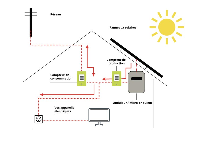 découvrez notre service professionnel d'installation de panneaux solaires. profitez d'une énergie renouvelable et d'économies sur vos factures d'électricité. contactez-nous pour un devis personnalisé!