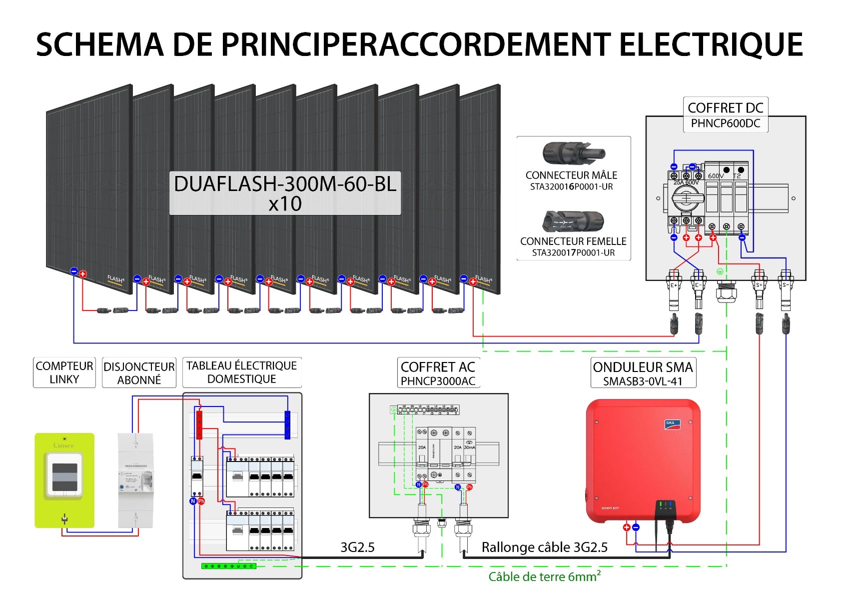 découvrez nos services d'installation de panneaux photovoltaïques, conçus pour optimiser votre consommation d'énergie et réduire votre empreinte carbone. profitez d'une énergie renouvelable et économisez sur vos factures tout en contribuant à un avenir plus durable.