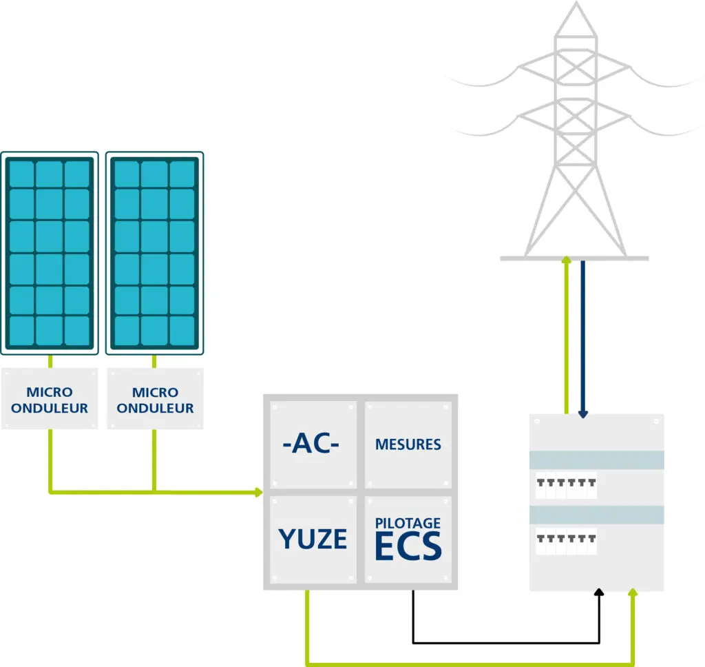 découvrez comment procéder à l'installation de panneaux solaires chez vous. maximisez vos économies d'énergie et contribuez à la protection de l'environnement grâce à notre guide complet et nos conseils d'experts.