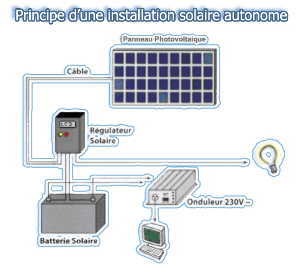 découvrez comment installer des panneaux solaires de manière efficace et rentable. suivez notre guide étape par étape pour bénéficier d'une énergie propre tout en réduisant vos factures d'électricité.