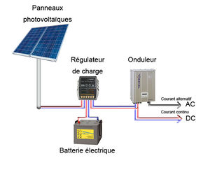 découvrez comment installer des panneaux solaires chez vous pour profiter d'une énergie renouvelable, réduire votre facture d'électricité et contribuer à la protection de l'environnement. suivez notre guide étape par étape pour un projet réussi.