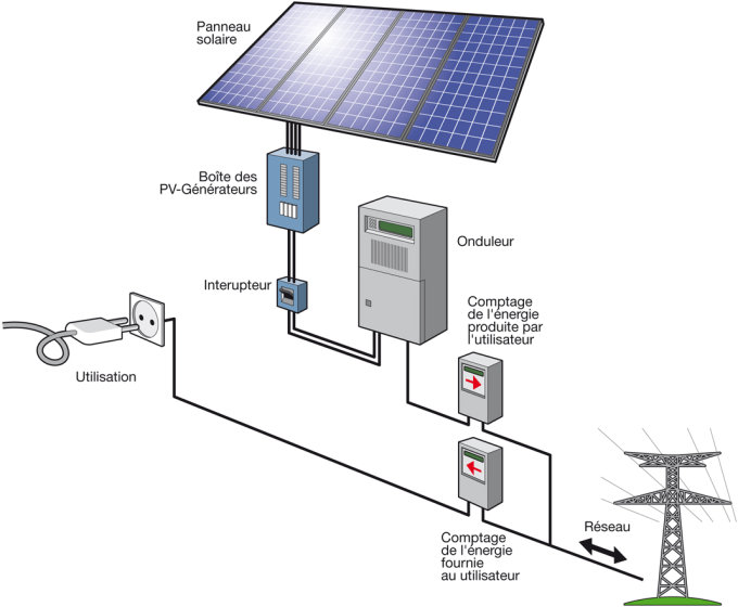 découvrez comment installer des panneaux solaires efficacement et de manière rentable. notre guide complet vous accompagne pas à pas pour profiter d'une énergie renouvelable et réduire vos factures d'électricité.