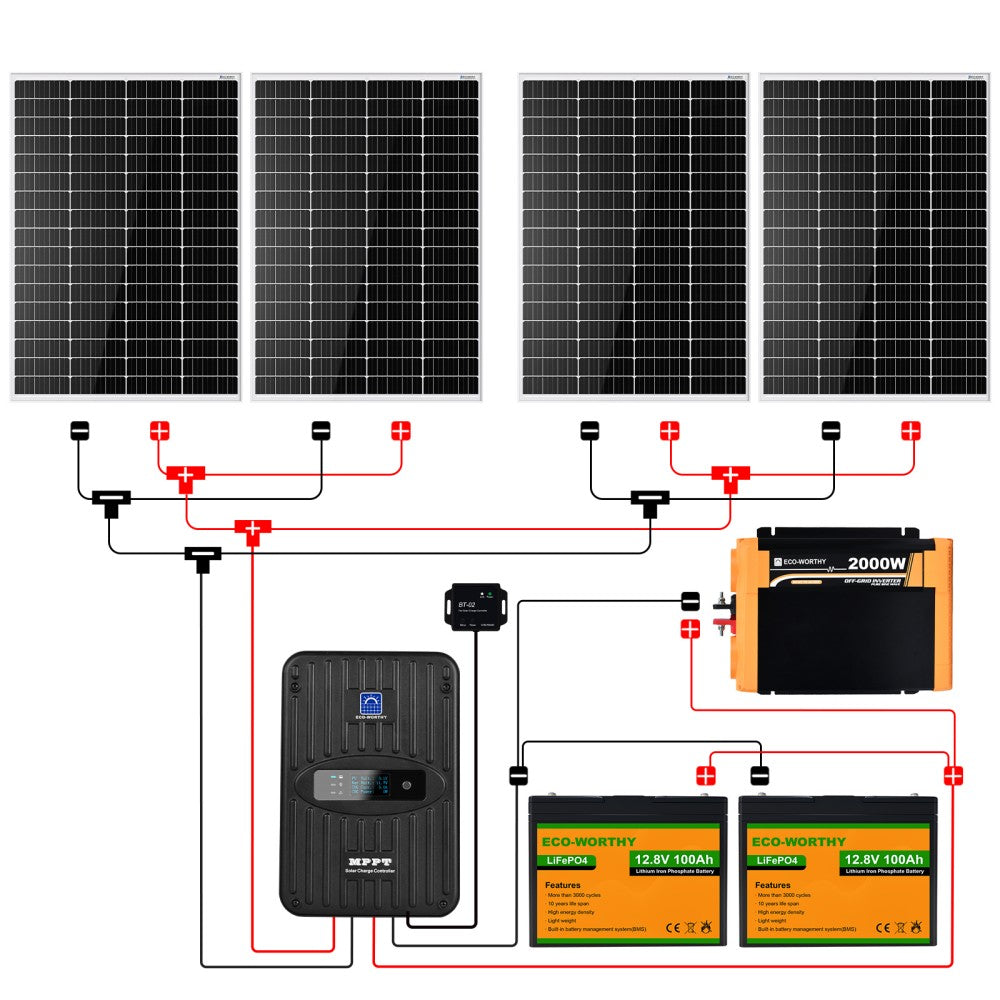 découvrez comment installer un système solaire autonome pour réduire vos factures d'énergie et profiter d'une source d'énergie renouvelable. suivez nos conseils pratiques pour un projet réussi, du choix des panneaux solaires à l'installation.