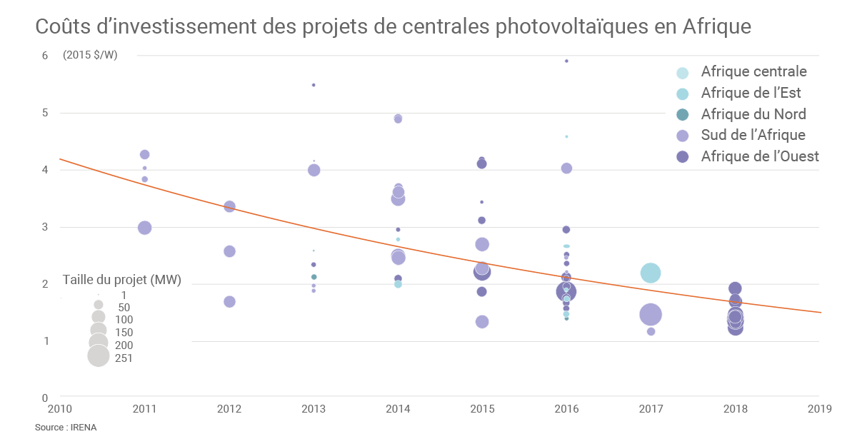 découvrez les avantages de l'investissement dans le photovoltaïque : rentabilité, énergies renouvelables et durabilité. transformez la lumière du soleil en revenus tout en contribuant à un avenir écologique.