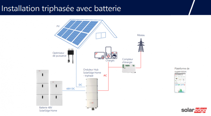 découvrez notre kit photovoltaïque triphasé, idéal pour maximiser la production d'énergie solaire dans les maisons et entreprises. profitez d'une solution durable et performante qui vous permettra de réduire vos factures d'électricité tout en contribuant à la protection de l'environnement.