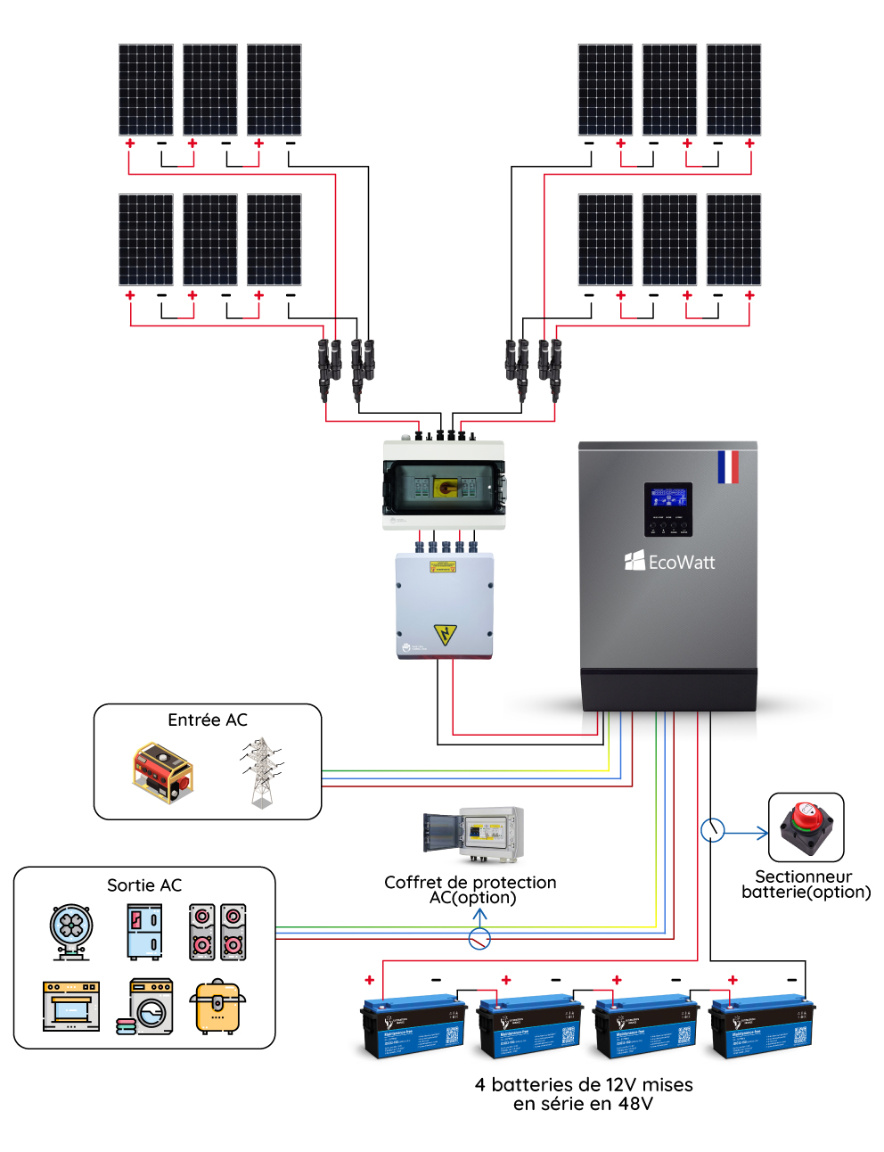 découvrez notre kit solaire 10000w, la solution idéale pour produire votre propre énergie renouvelable. parfait pour alimenter vos appareils domestiques ou professionnels, ce kit complet comprend des panneaux solaires haut rendement, un onduleur et tous les câbles nécessaires pour une installation facile et rapide. optez pour une énergie durable et réduisez vos factures d'électricité dès aujourd'hui !