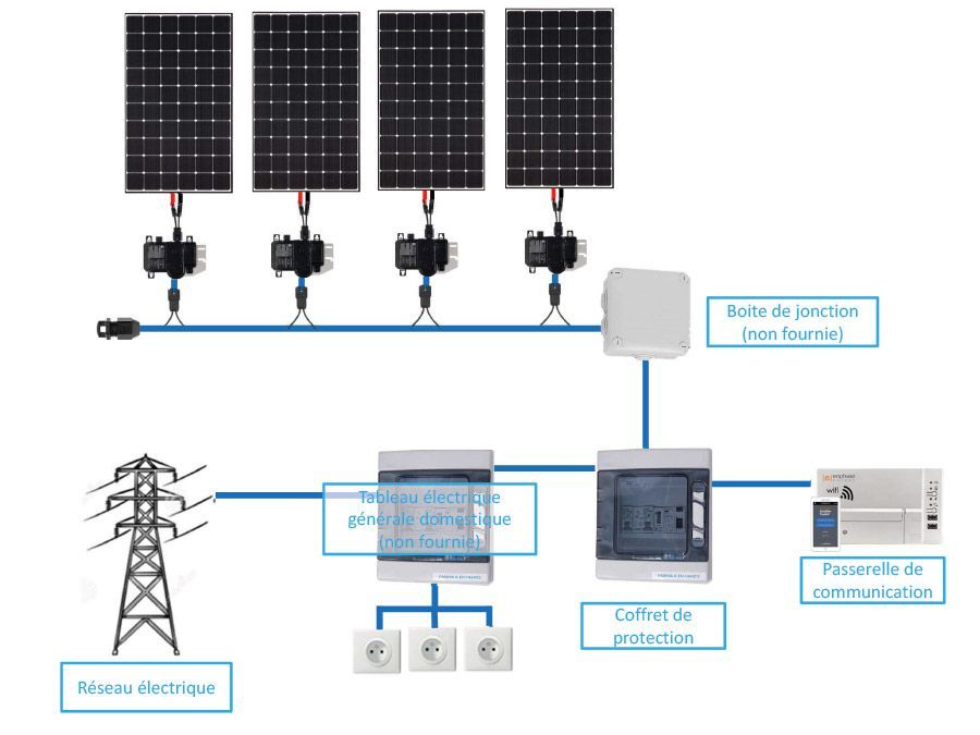 découvrez notre kit solaire 3000w, la solution idéale pour produire votre propre énergie renouvelable. parfait pour les particuliers et les professionnels, ce système complet vous permettra de réduire vos factures d'électricité tout en préservant l'environnement. facile à installer et performant, optez pour l'énergie solaire dès aujourd'hui !