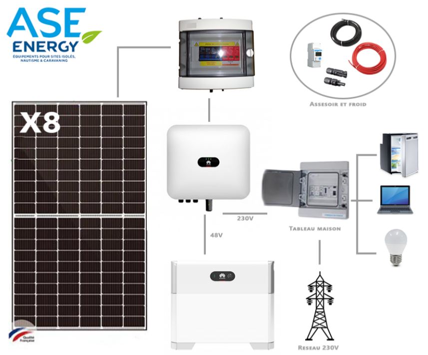 découvrez notre kit solaire d'autoconsommation, conçu pour vous permettre de produire votre propre électricité renouvelable. idéal pour réduire vos factures d'énergie et contribuer à un environnement plus durable, ce kit est facile à installer et vous offre une solution économique et écologique pour alimenter votre maison.