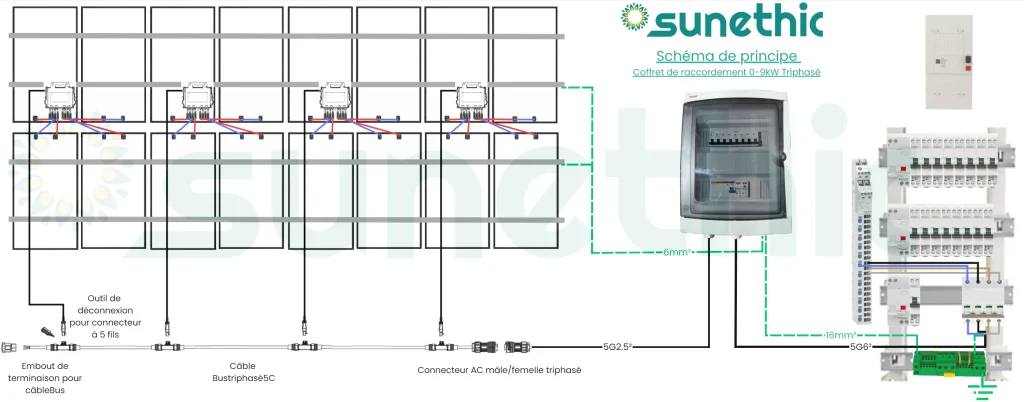 découvrez notre kit solaire triphasé, conçu pour optimiser la production d'énergie renouvelable dans votre habitat. facile à installer, ce système performe efficacement pour répondre à vos besoins énergétiques tout en réduisant votre empreinte carbone.