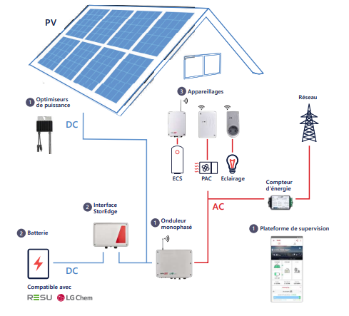 découvrez notre guide complet pour l'installation d'un kit solaire triphasé. suivez des étapes simples pour maximiser l'énergie renouvelable chez vous tout en optimisant vos économies d'électricité. idéal pour les particuliers et les professionnels souhaitant adopter une solution énergétique durable.