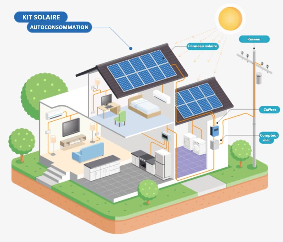 découvrez nos kits solaires pour maison, conçus pour vous offrir une alternative énergétique durable et économique. profitez d'une installation facile, d'une réduction de votre facture d'électricité et contribuez à la protection de l'environnement avec nos solutions éco-responsables.