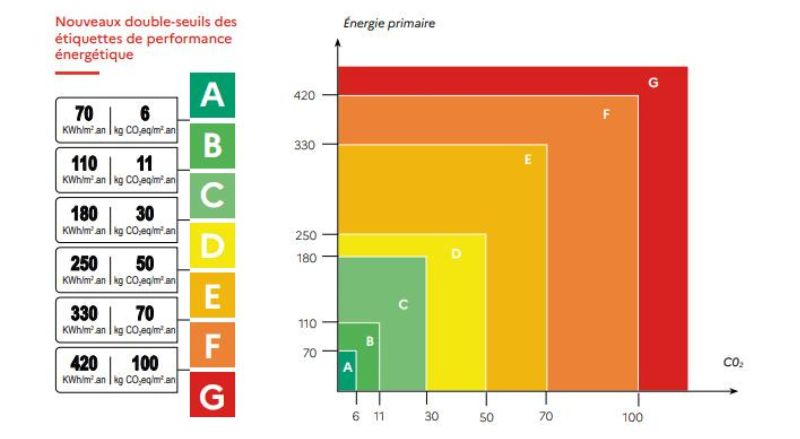 découvrez tout sur le kwh et la consommation énergétique. apprenez comment mesurer votre consommation, optimiser votre usage d'énergie et réduire vos factures grâce à nos conseils pratiques et astuces écologiques.