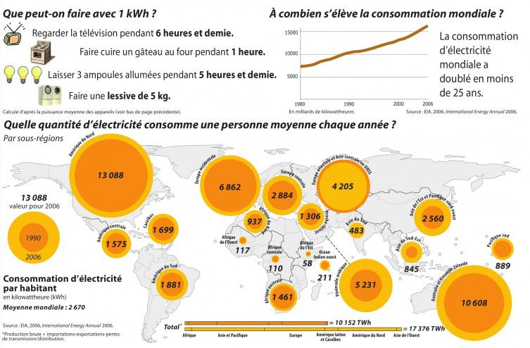 découvrez comment le kwh mesure votre consommation énergétique et apprenez à optimiser votre utilisation d'énergie pour réduire vos factures et préserver l'environnement.