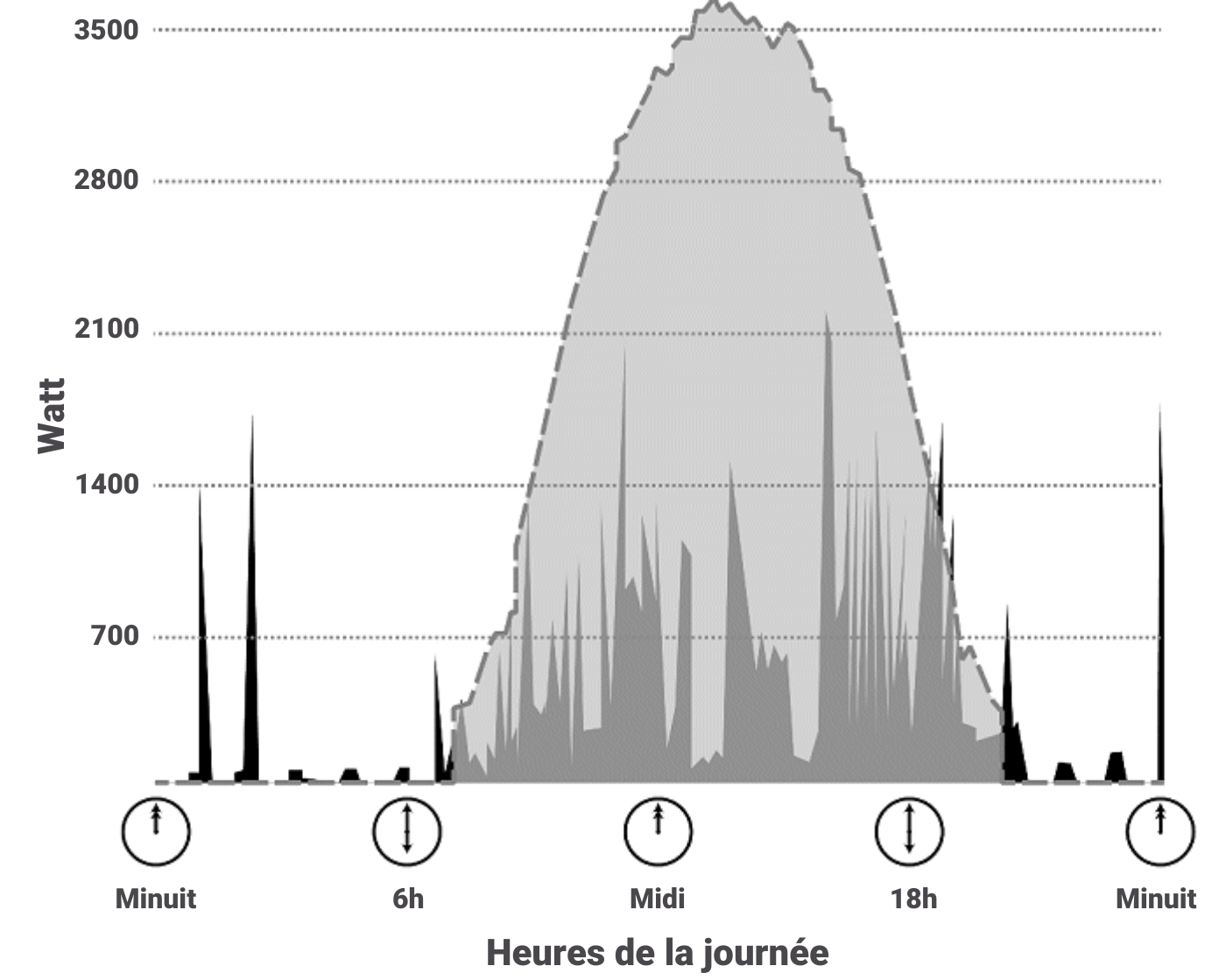 découvrez comment calculer la production d'énergie en kwh par jour grâce à des panneaux solaires. optimisez votre consommation électrique et réduisez votre facture d'énergie tout en contribuant à la protection de l'environnement.