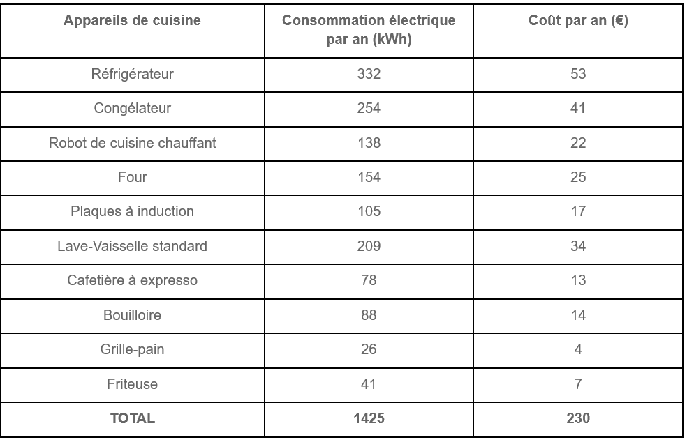 découvrez comment les kilowatts-heures (kw/h) influencent votre consommation d'énergie et apprenez des astuces pour optimiser votre consommation quotidienne tout en réduisant vos factures d'électricité.