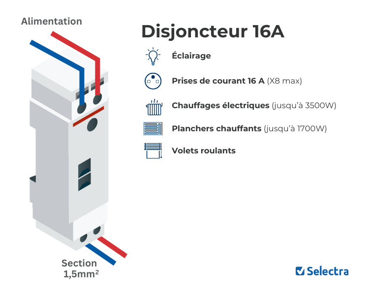 découvrez comment les liens entre la tension (voltage), l'intensité (ampère) et les circuits électriques influencent le fonctionnement des appareils. apprenez les bases des circuits électriques et optimisez vos connaissances en électricité.