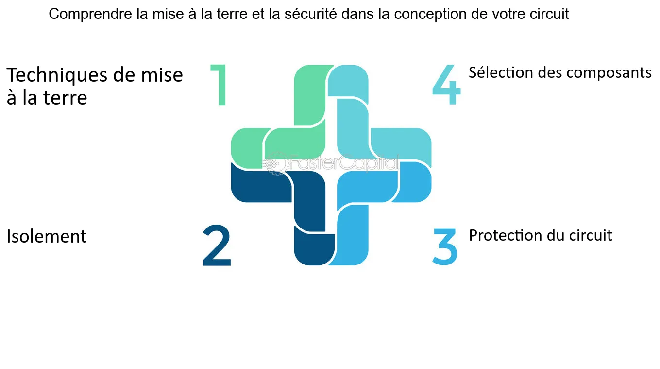 découvrez comment le lien entre voltage, ampères et circuits électriques joue un rôle crucial dans le fonctionnement des appareils. apprenez à maîtriser ces concepts essentiels pour optimiser vos installations électriques.