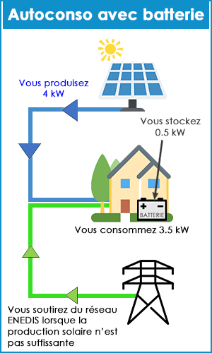 découvrez le système linky dédié à l'autoconsommation énergétique. optimisez votre consommation d'électricité grâce à des solutions intelligentes et respectueuses de l'environnement. adoptez une approche durable et économique pour votre habitat.