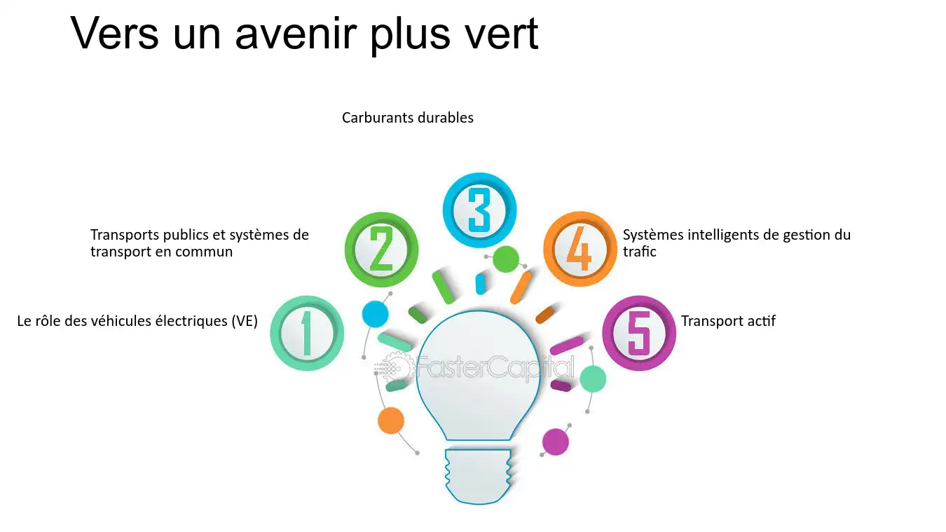 découvrez comment maximiser l'utilisation de l'électricité verte pour réduire votre empreinte carbone et profiter d'énergies renouvelables. apprenez des astuces et des stratégies pour optimiser votre consommation énergétique tout en contribuant à la protection de notre planète.