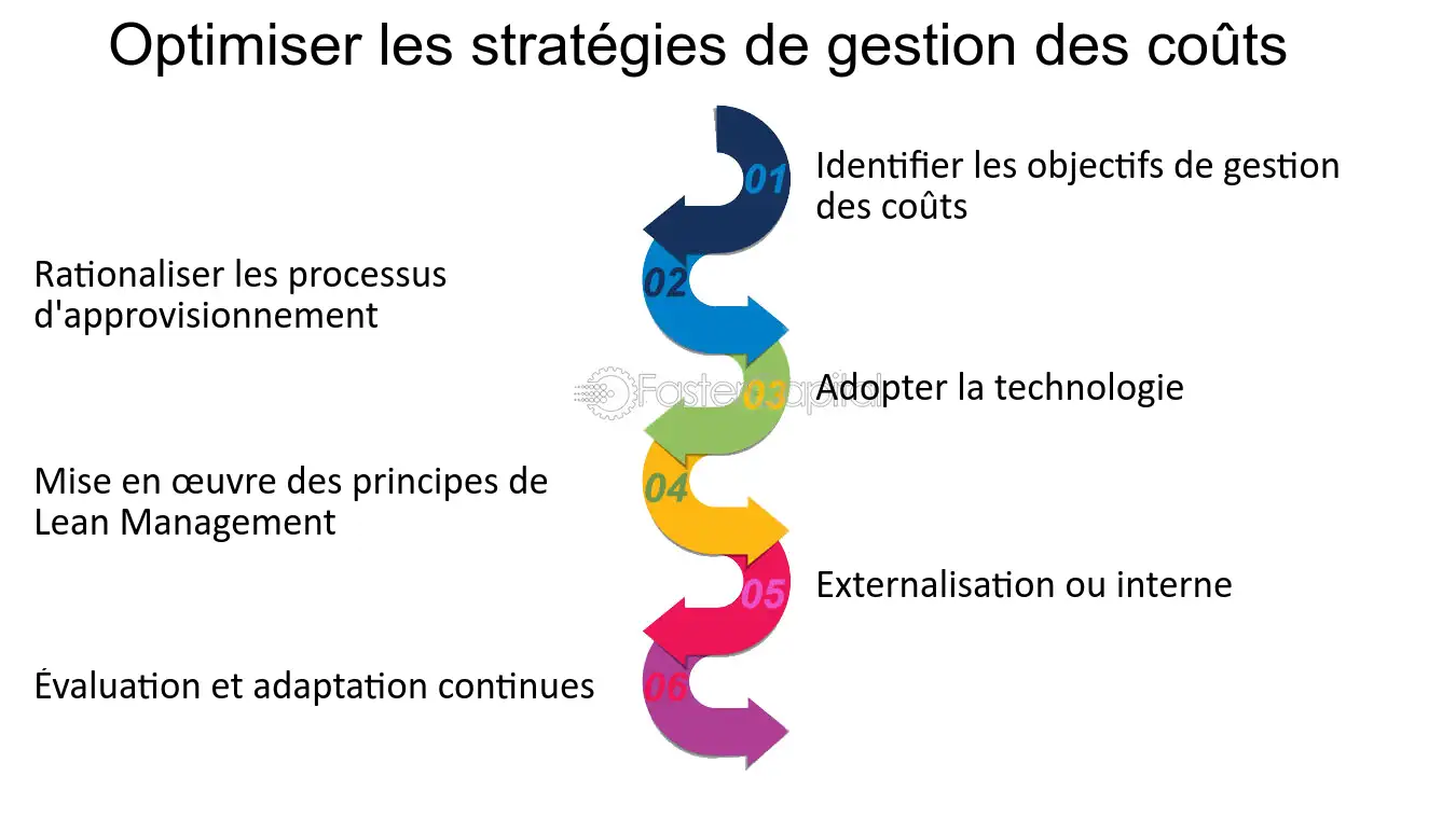 découvrez des stratégies efficaces pour maximiser votre retour sur investissement. apprenez à optimiser vos ressources et à prendre des décisions éclairées pour faire prospérer votre entreprise.