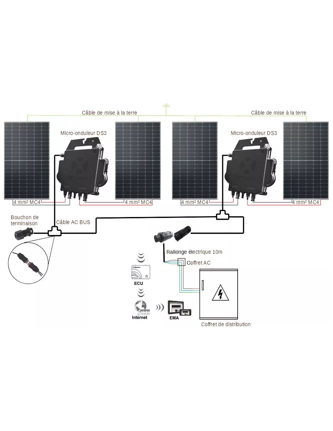 découvrez notre micro-onduleur conçu spécialement pour 4 panneaux solaires, offrant une performance optimisée et une gestion efficace de l'énergie. idéal pour maximiser la production d'électricité de votre installation solaire.