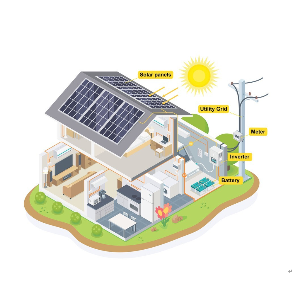 découvrez notre module solaire 5 kw, idéal pour optimiser votre production d'énergie renouvelable. parfait pour les maisons et les entreprises, ce système performant vous aide à réduire vos factures d'électricité tout en respectant l'environnement.