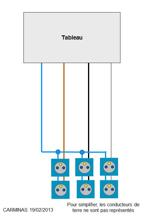 découvrez les différences entre le monophasé et le triphasé, et choisissez la solution électrique la plus adaptée à vos besoins. nous comparons les avantages, les inconvénients et les applications de chaque système pour vous aider à faire le bon choix.