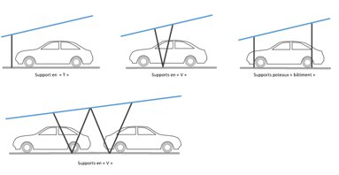 découvrez les ombrières photovoltaïques, une solution innovante pour produire de l'énergie solaire tout en offrant une protection contre les intempéries. idéales pour les parkings et espaces publics, ces structures optimisent l'espace tout en contribuant à la transition énergétique.