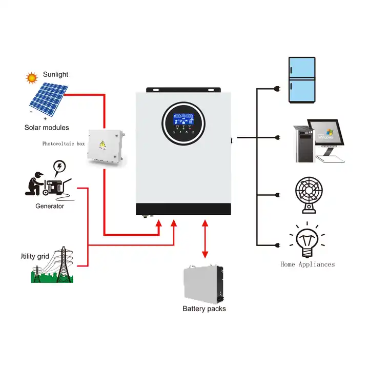 découvrez notre onduleur solaire 3000w, la solution idéale pour optimiser votre production d'énergie renouvelable. performant et fiable, il vous permettra de convertir efficacement l'énergie solaire pour alimenter vos appareils électriques. faites un pas vers l'autonomie énergétique avec notre onduleur de haute qualité, conçu pour répondre à tous vos besoins énergétiques.