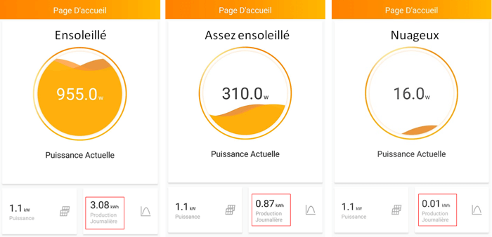 découvrez comment optimiser votre autoconsommation d'énergie pour réduire vos factures et maximiser l'utilisation de vos ressources renouvelables. bénéficiez de conseils pratiques et de solutions innovantes pour une consommation énergétique plus responsable.