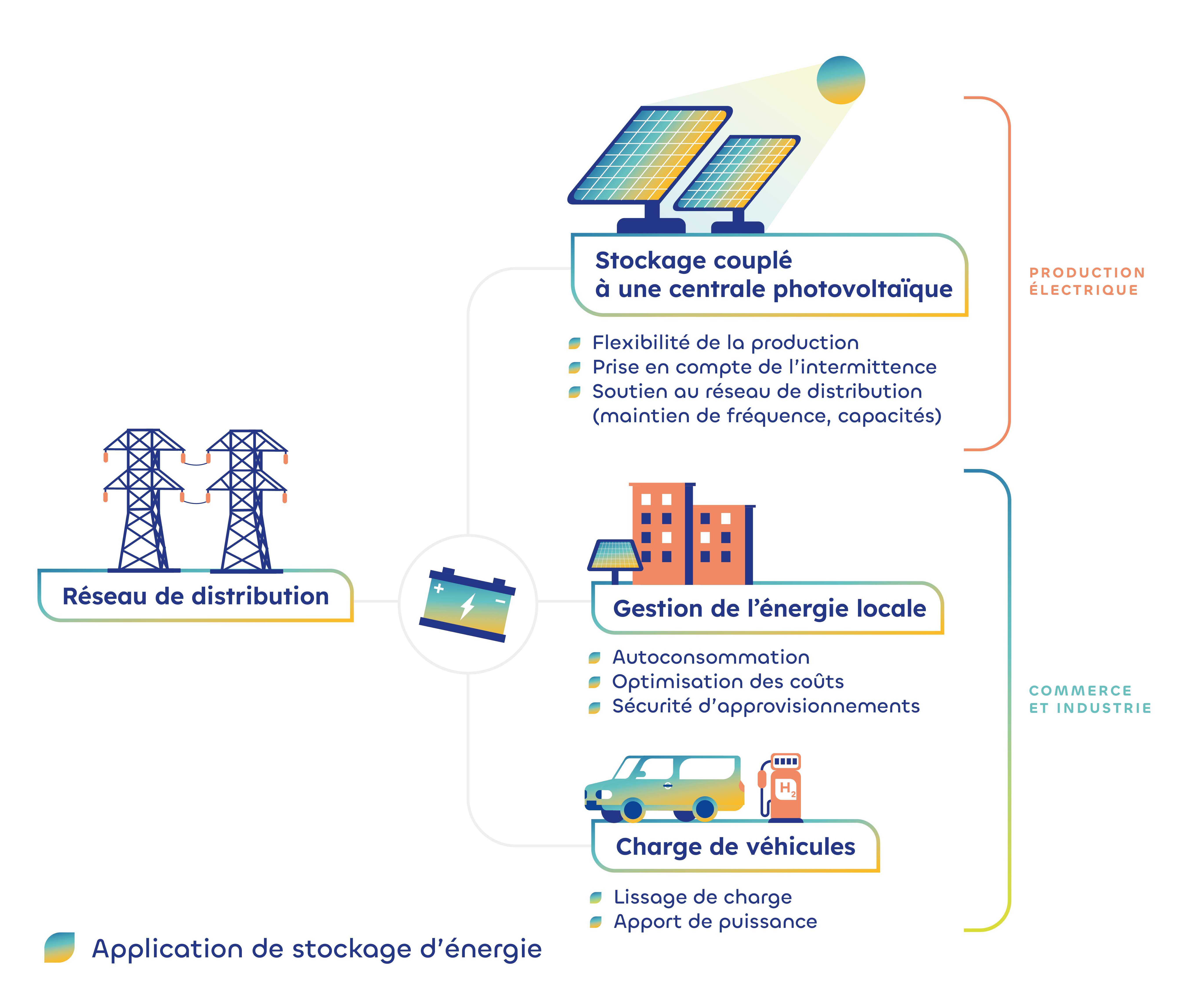 découvrez comment optimiser votre autoconsommation énergétique pour réduire vos factures et augmenter votre indépendance énergétique. profitez de conseils pratiques et d'astuces pour maximiser l'utilisation de vos ressources renouvelables.