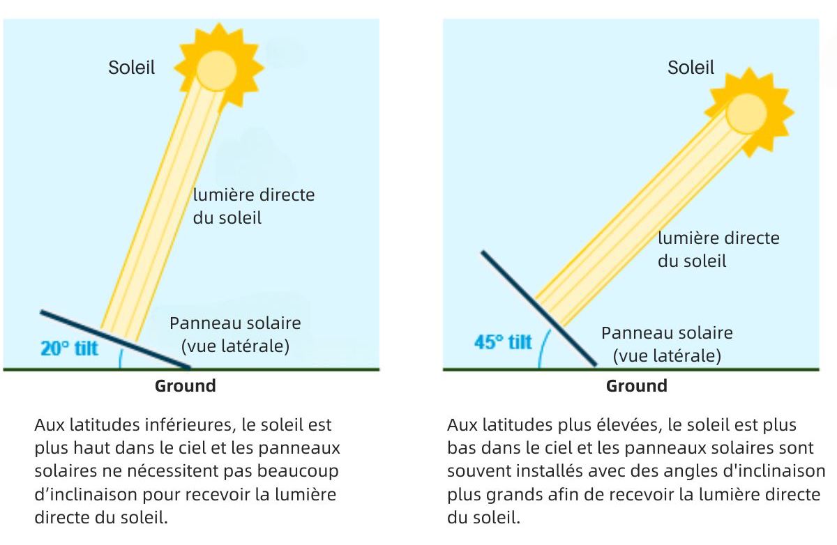 découvrez les meilleures stratégies d'optimisation pour panneaux solaires afin d'améliorer leur efficacité et de maximiser vos économies d'énergie. apprenez à tirer le meilleur parti de votre installation solaire avec nos conseils d'experts.