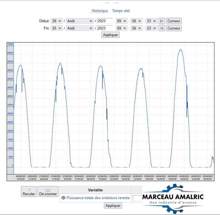 découvrez comment optimiser vos panneaux solaires pour maximiser leur efficacité et augmenter votre production d'énergie. suivez nos conseils pratiques et techniques pour améliorer la performance de votre installation solaire.