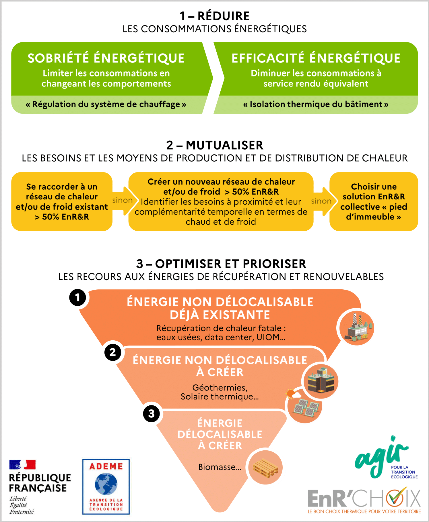 découvrez des stratégies innovantes et efficaces pour l'optimisation de la production d'énergie. apprenez à réduire les coûts, améliorer l'efficacité et adopter des solutions durables pour répondre aux défis énergétiques actuels.