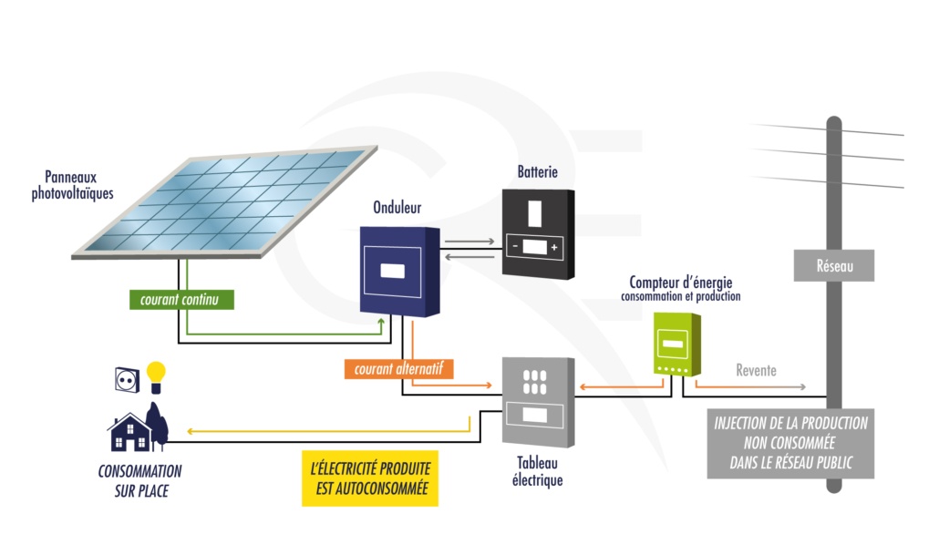 découvrez comment optimiser l'utilisation de l'énergie solaire pour maximiser votre autosuffisance énergétique et réduire vos factures d'électricité. conseils pratiques, technologies innovantes et stratégies efficaces vous attendent.