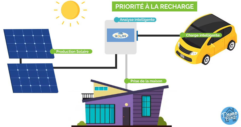 découvrez comment optimiser votre installation d'énergie solaire pour maximiser la production d'électricité, réduire vos factures et contribuer à un avenir durable. suivez nos conseils pratiques et solutions innovantes pour tirer le meilleur parti du soleil.