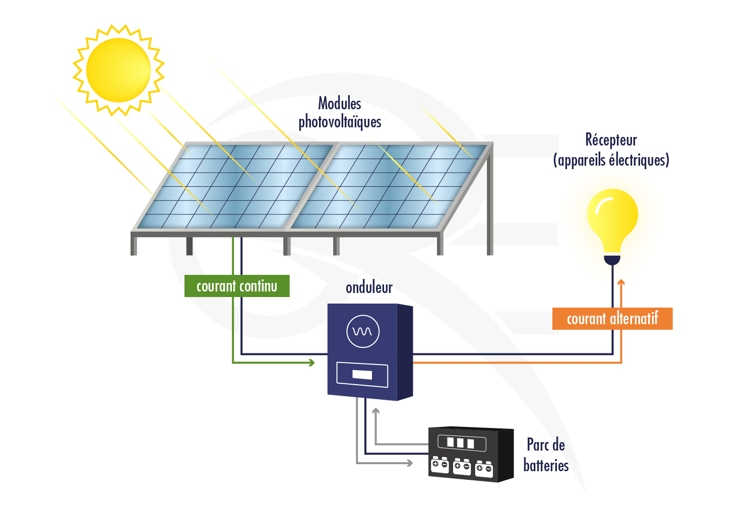 découvrez comment optimiser l'installation solaire de votre maison pour maximiser votre production d'énergie et réduire vos factures d'électricité. suivez nos conseils pratiques et améliorez l'efficacité de votre système solaire.